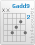 Chord Gadd9 (x,x,5,4,3,5)